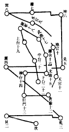 大禹凿龙门长阵斗罡图