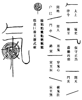 气字治病符