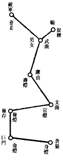 斗灯图