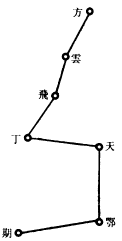 飞奏报应罡一